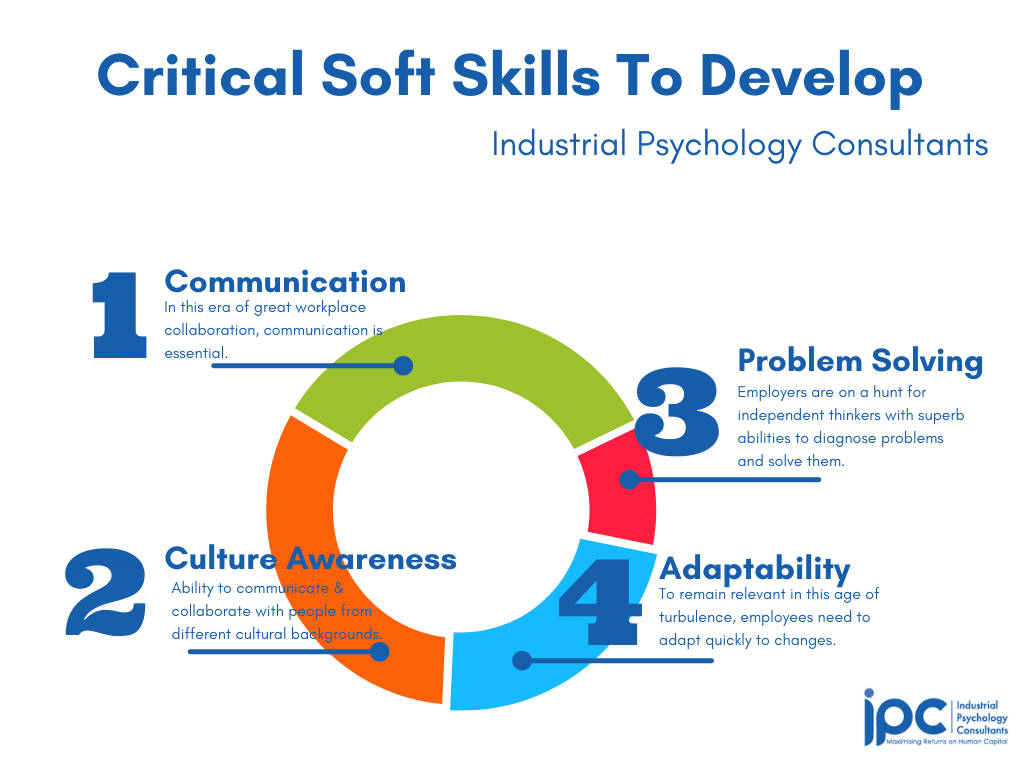 Soft skills infographic